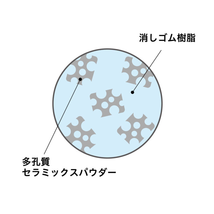 PLUS エアイン 富士山消しゴム 使用後完成形 — 四個角磨圓後、白い雪冠の富士山形が出現